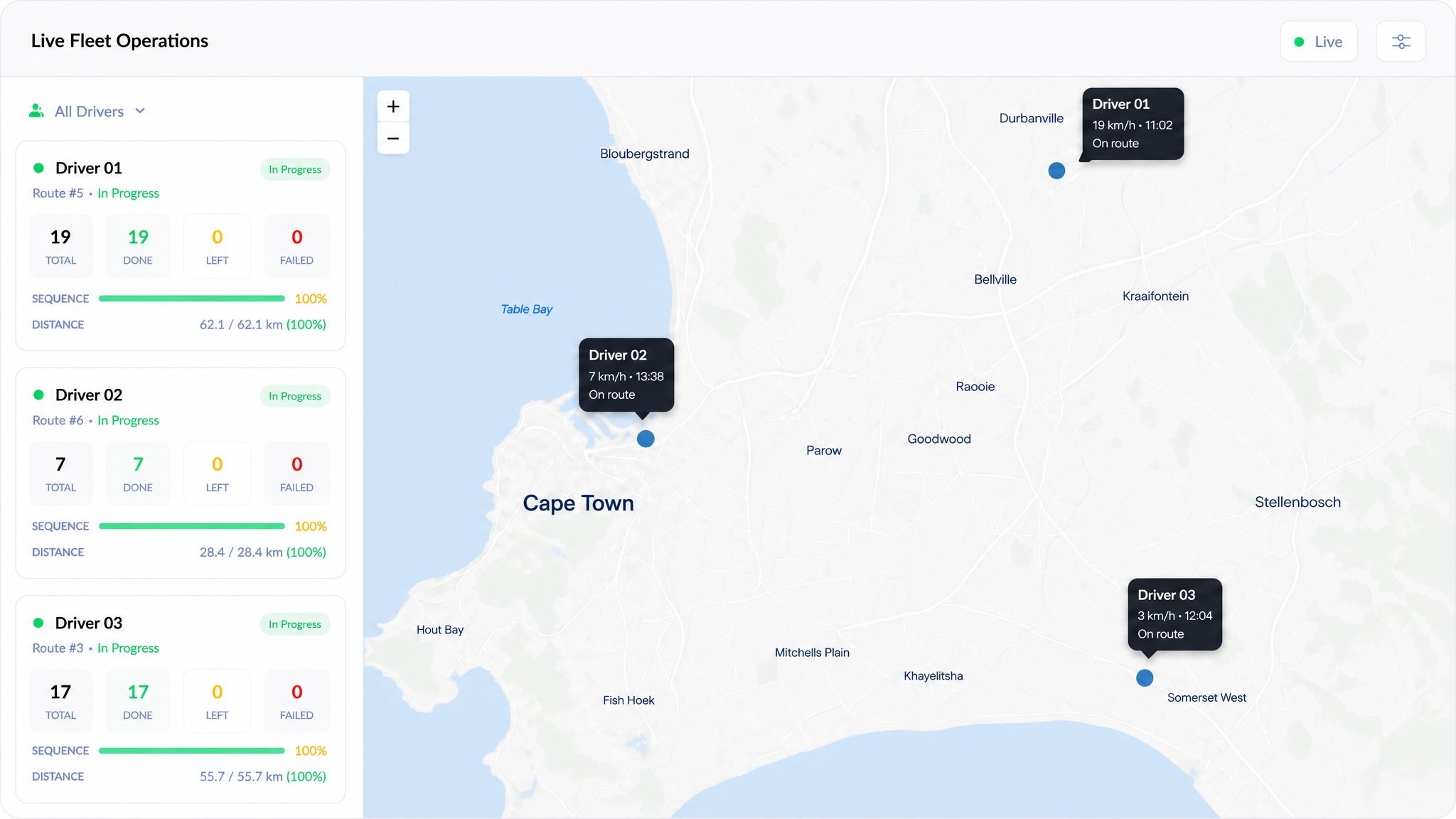 Resolt route optimisation and delivery management
